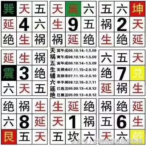 數字吉|號碼測吉凶，號碼吉凶查詢，號碼吉凶測試，測號碼吉凶，號碼五。